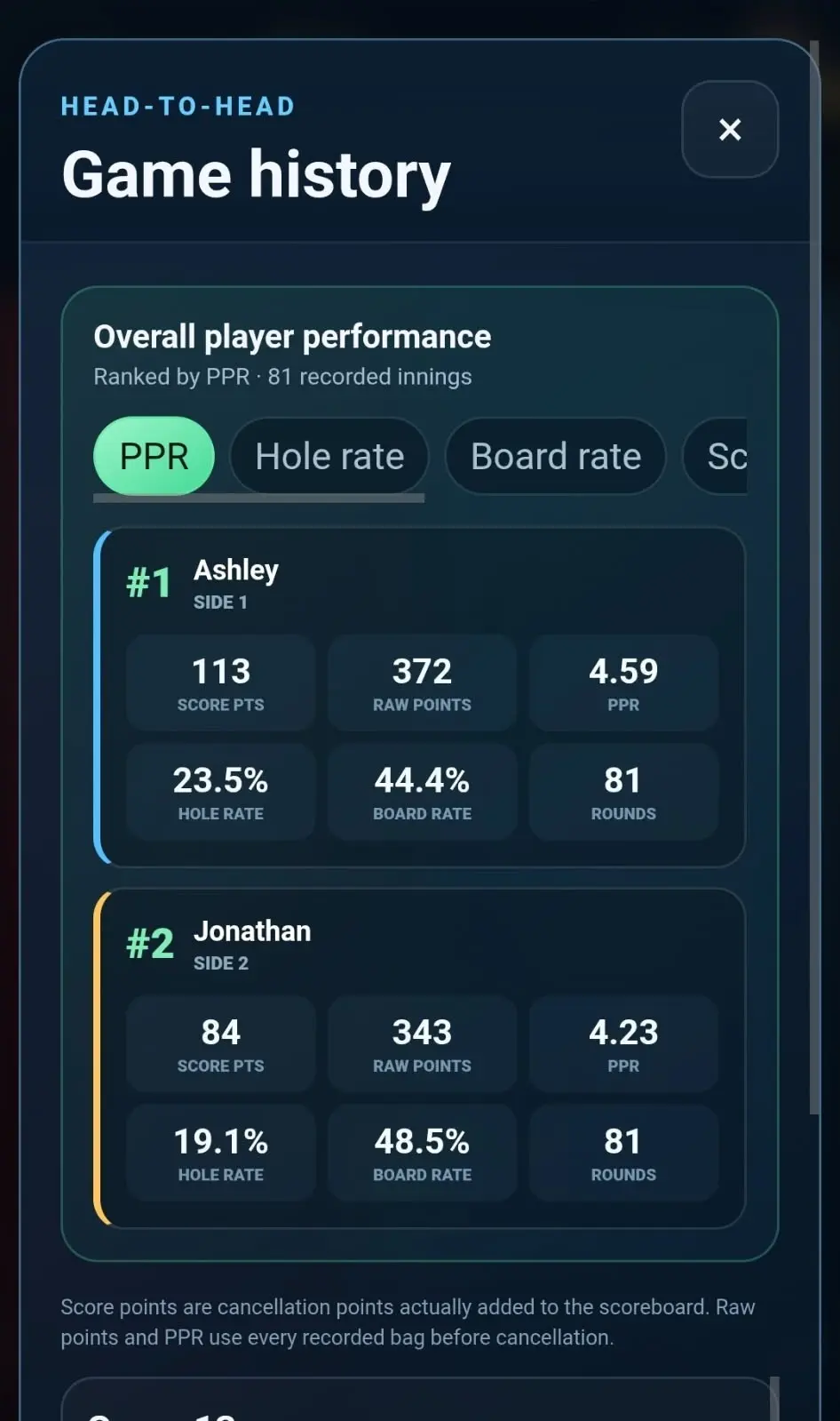 FourBagr head-to-head game history and PPR comparison